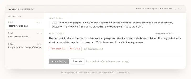 The first review surface: a flagged-clause list beside clause text, the agent's read, two citation pins, and a disabled Accept button.